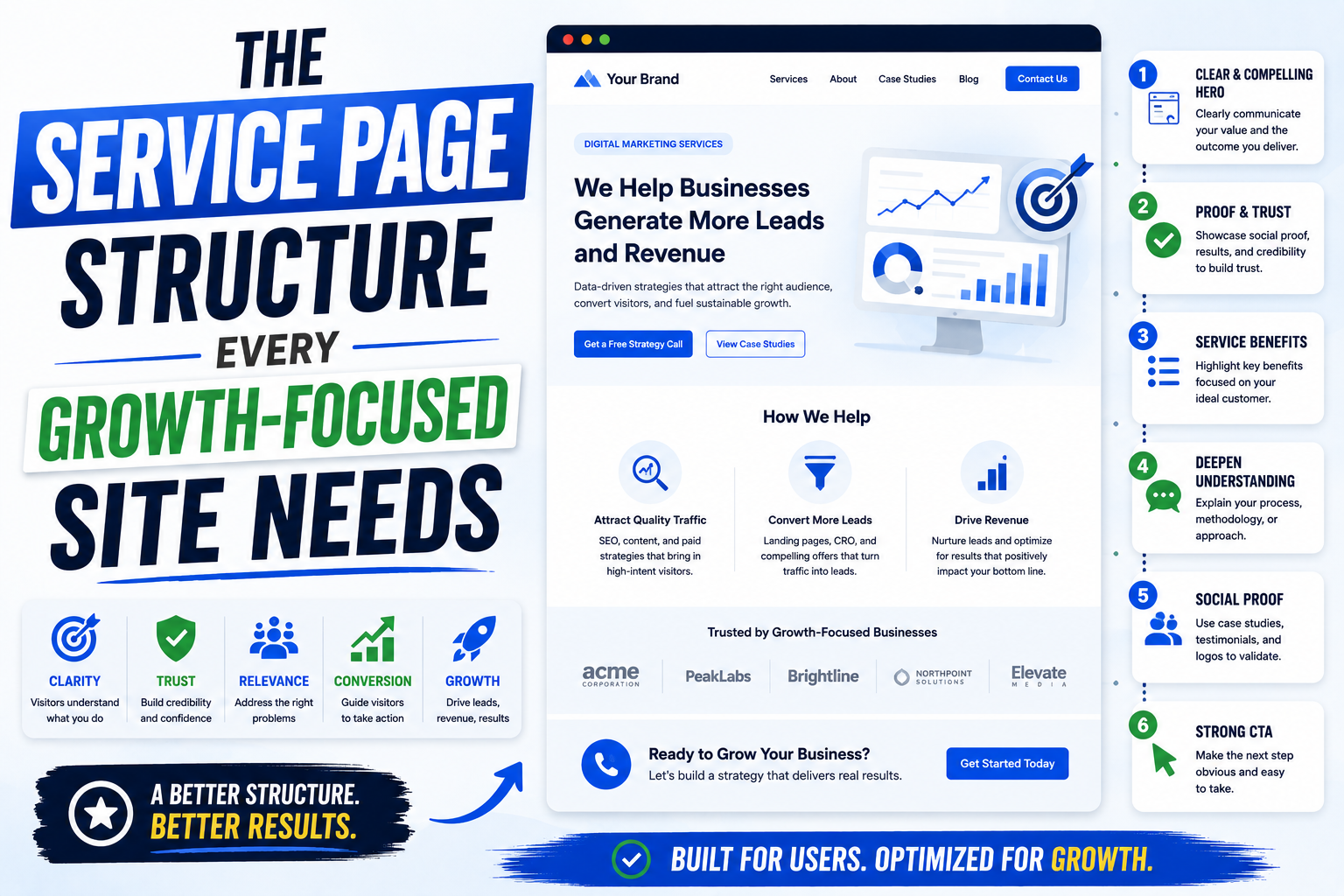 Service page structure planning for a growth-focused website